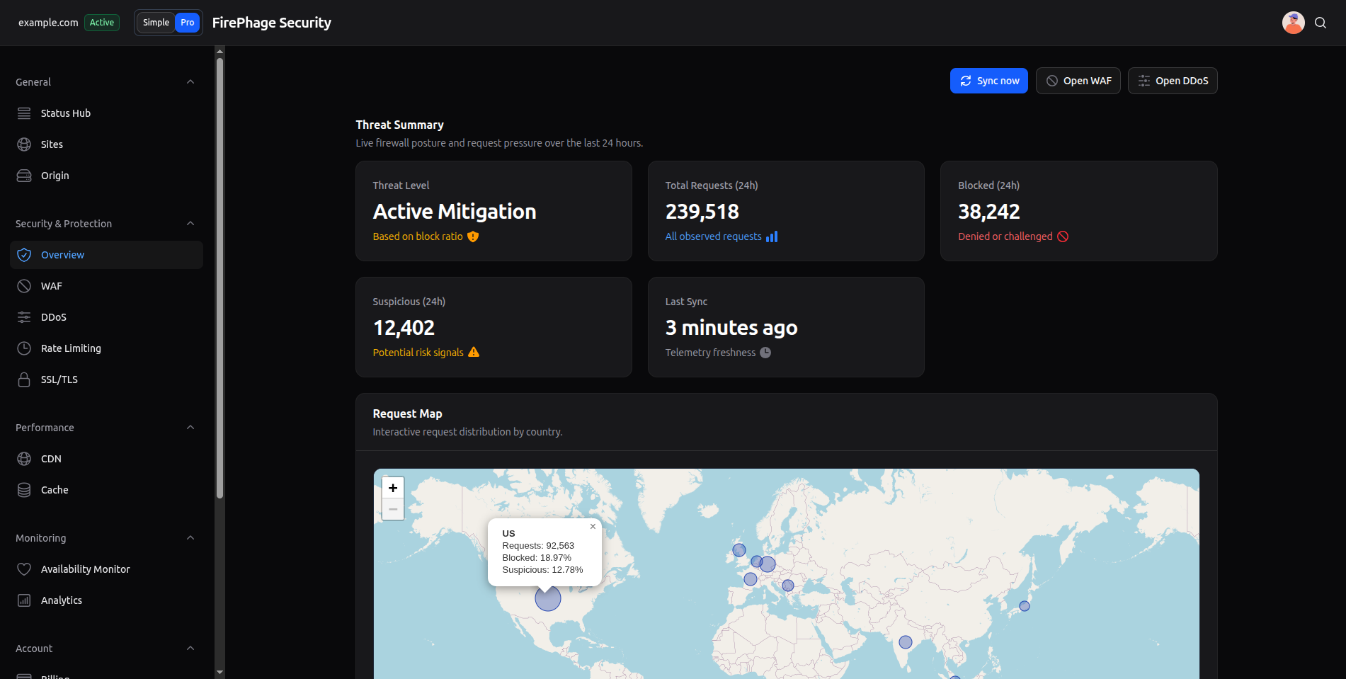 FirePhage dashboard availability monitoring preview